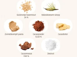 Lifefood Repen|Energierepen><noscript><img width=