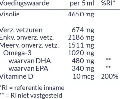 Arctic Blue Hart & Bloedvaten|Hersenen><noscript><img width=