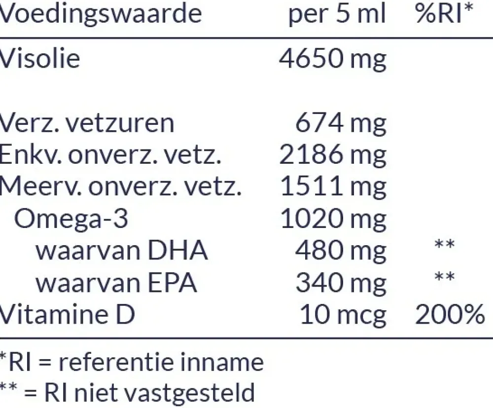 Arctic Blue Hart & Bloedvaten|Hersenen>Pure Arctische Visolie MSC + vitamine D - 250ml