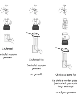 Chufa Glutenvrij Meel|Glutenvrij Bakmeel>Tijgernotenmeel / meel - 1kg - BIO