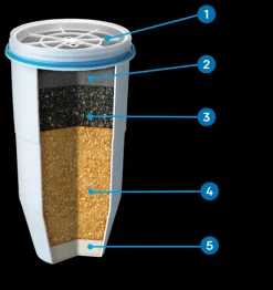 ZeroWater Waterfilterkannen>Waterfilter - 1 stuk